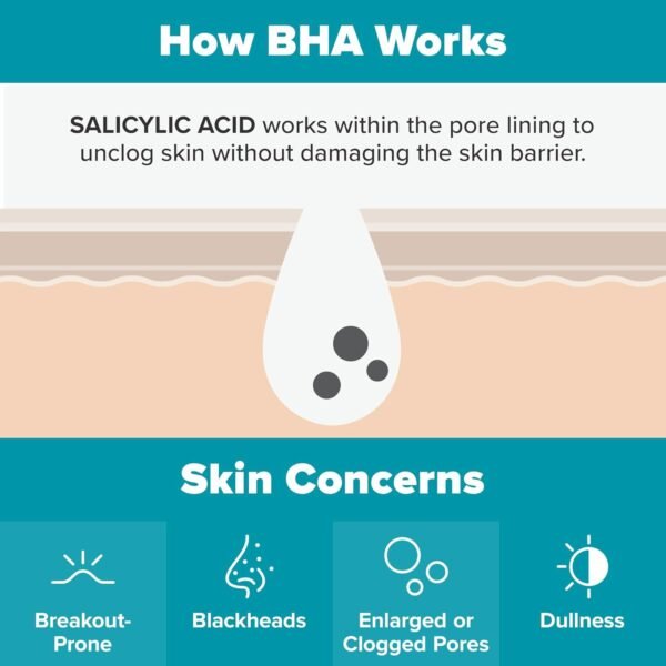 Clear, Smooth Skin with Paula’s Choice BHA Exfoliant