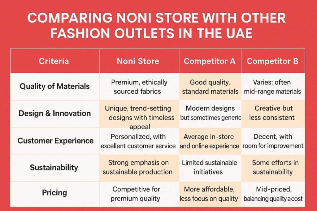 Comparing Noni Store with Other Fashion Outlets in the UAE